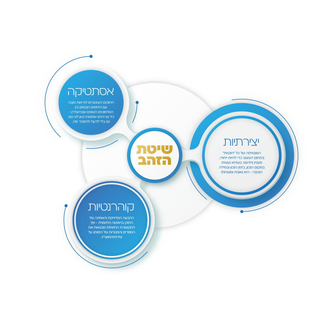 שיטת הזהב תוכן